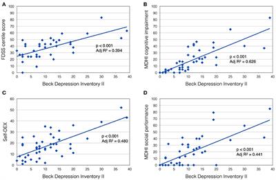 Outcome Measures for Central Nervous System Evaluation in Myotonic Dystrophy Type 1 May Be Confounded by Deficits in Motor Function or Insight